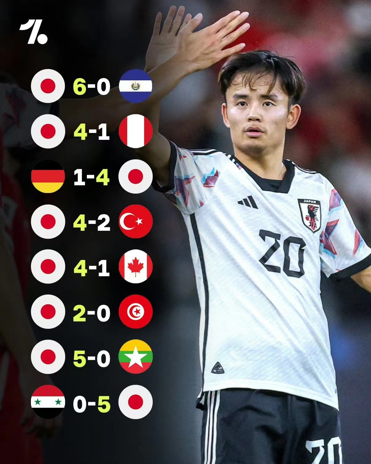 东亚球队在国际赛事中豪取骄人战绩 东亚球队在国际赛事中豪取骄人战绩