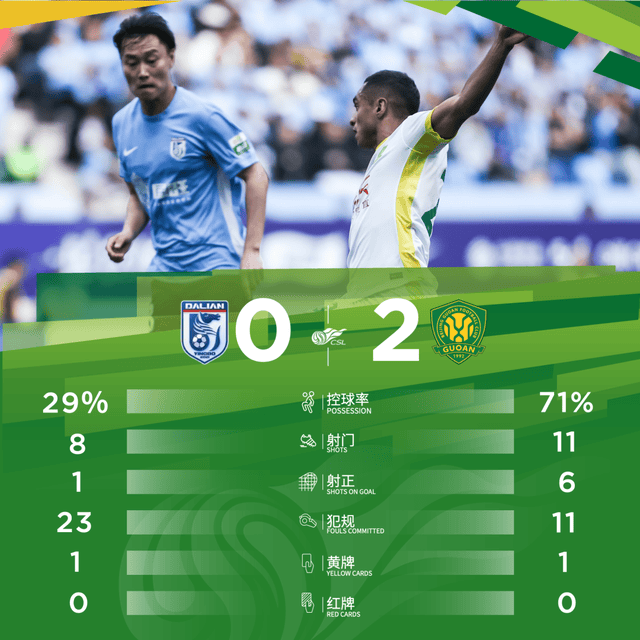 DB彩票官方网站-战报：国安士气高昂，抱定亚冠夺冠信心的简单介绍