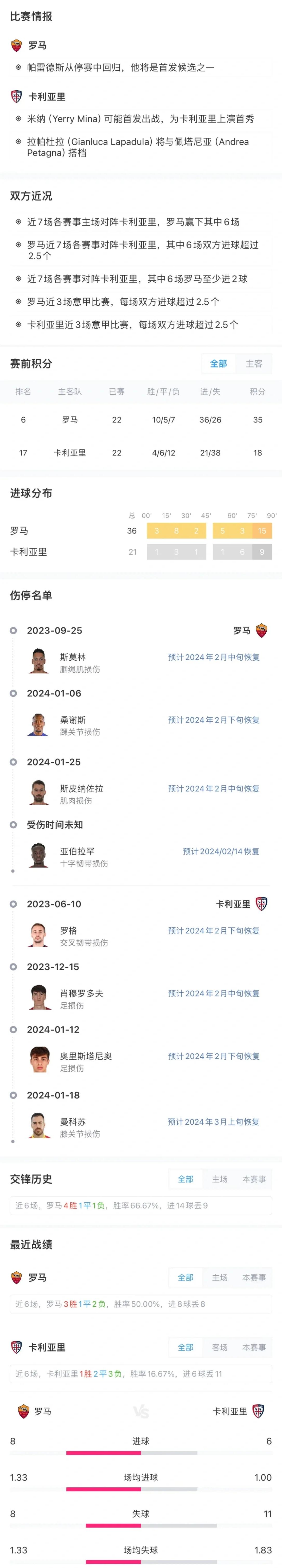 罗马主场轻松获胜，小组出线领土再添的简单介绍