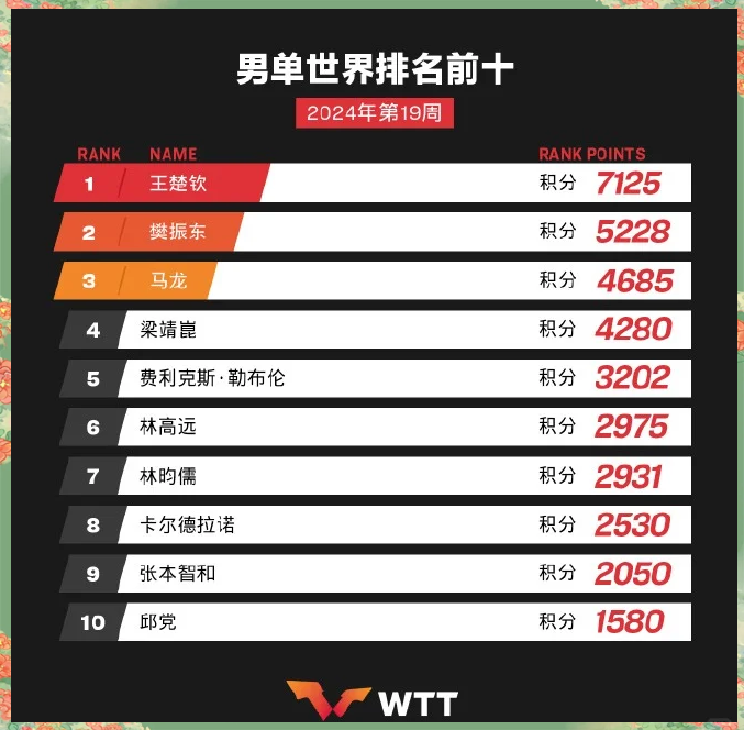 DB game-包含球队在排行榜上的表现有所改善的词条