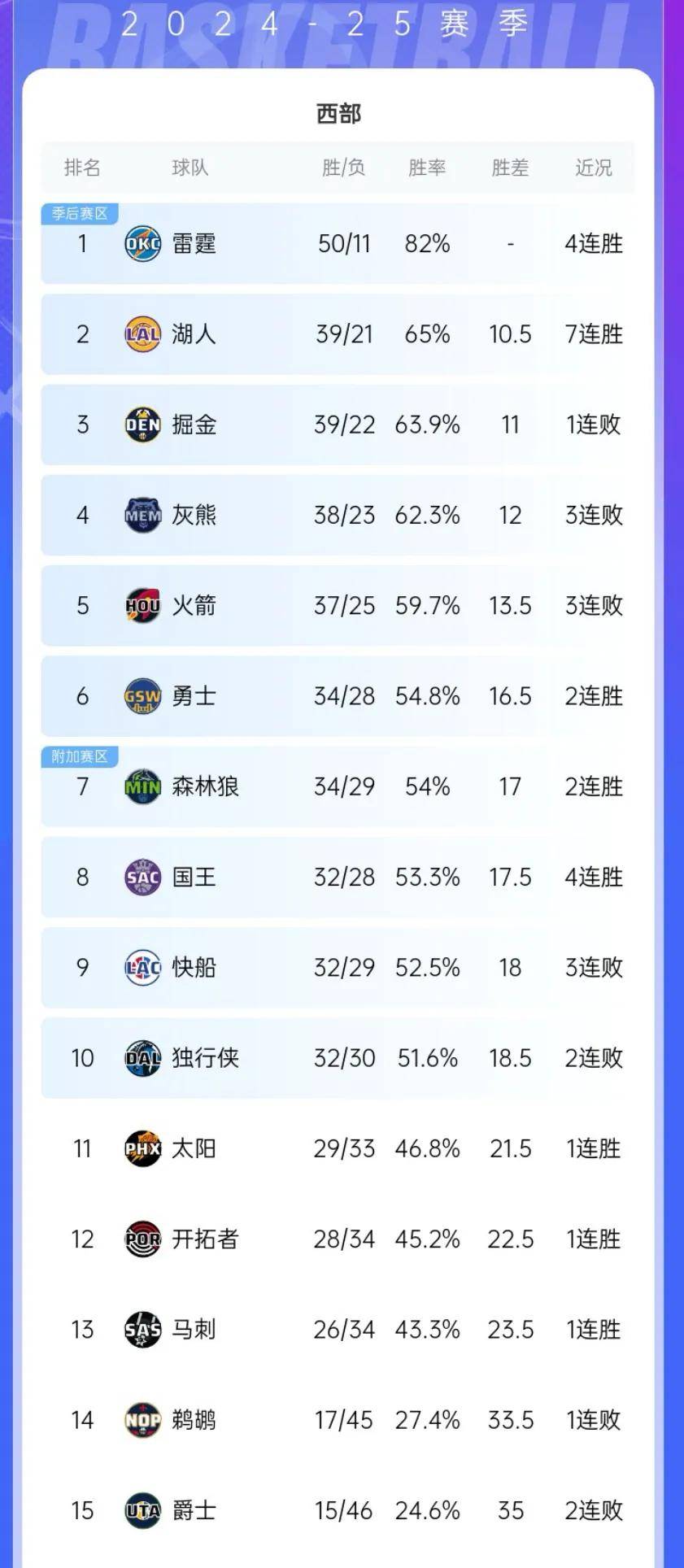 包含球队在排行榜上的表现有所改善的词条