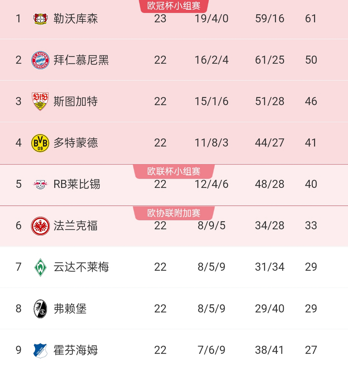 里尔主场胜利，积分榜上升至第二位的简单介绍