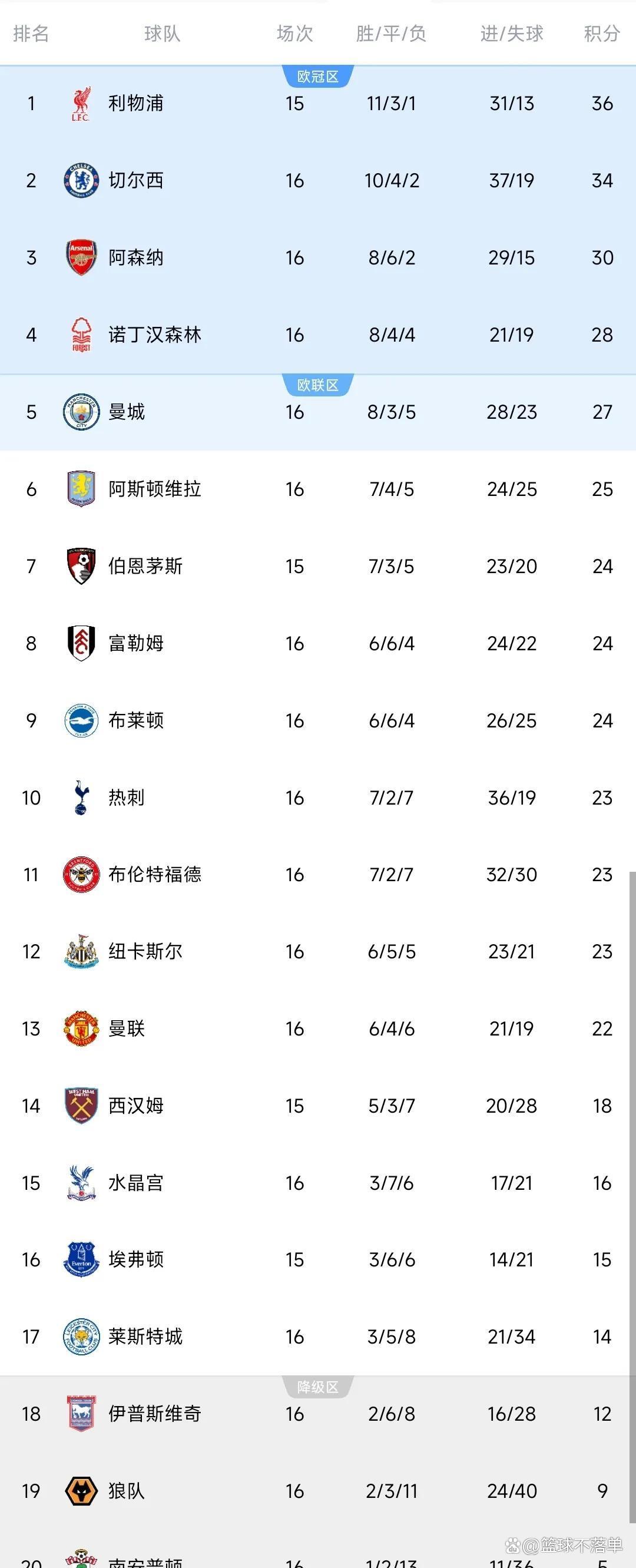 DB彩票平台-切尔西客场逆转取胜，保持卓越表现