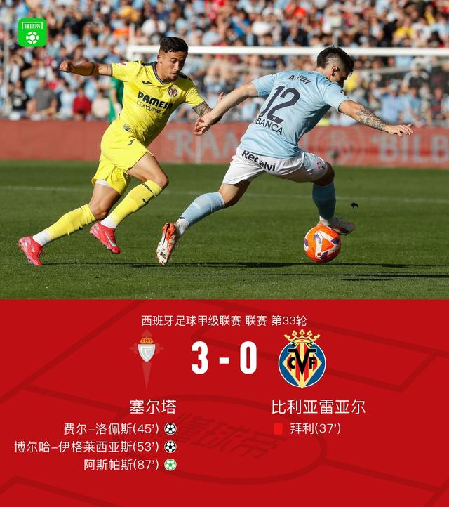 关于赫塔费胜过比利亚雷亚尔,豪取三分的信息 关于赫塔费胜过比利亚雷亚尔,豪取三分的信息