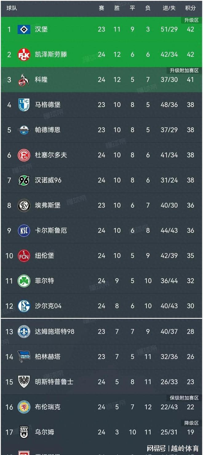 关于多特蒙德客场告捷，继续领跑德甲积分榜的信息