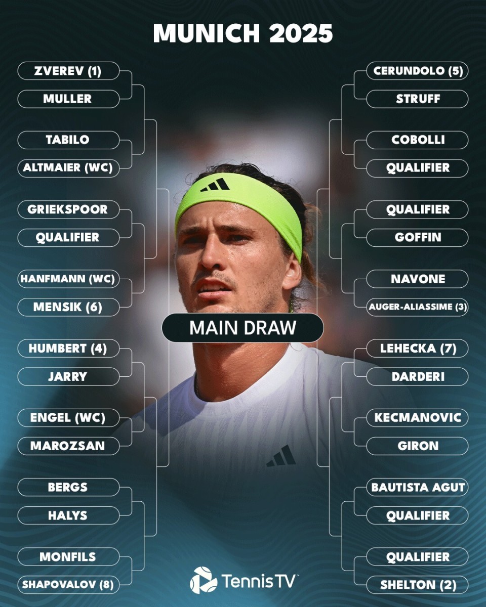 -慕尼黑保持不败，稳居积分榜前列