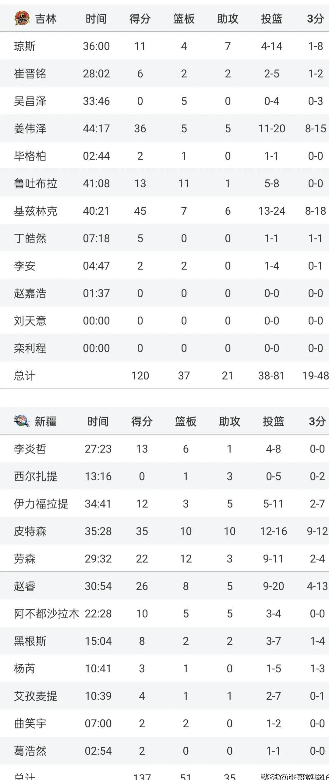 DB彩票入口-内蒙古队防守端表现稳健期待取得连胜